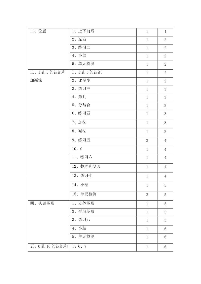 2019年新人教版一年级数学上册教学计划.doc_第3页