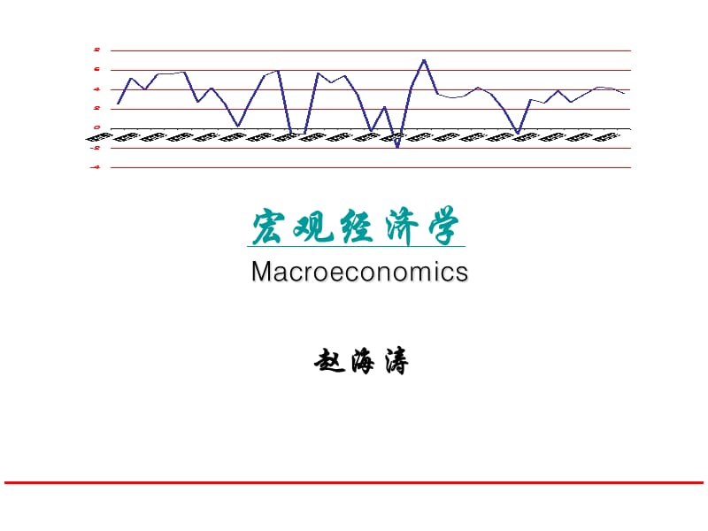 产品市场与货币市场的均衡.ppt_第1页