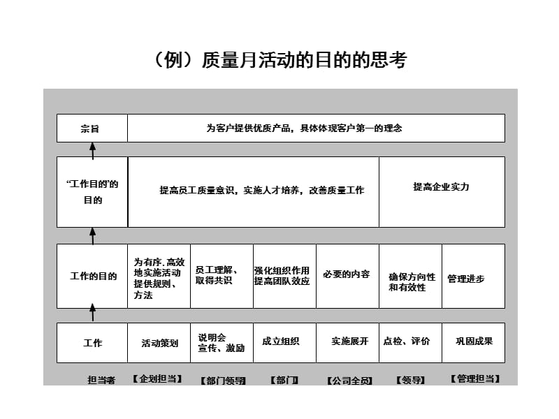 丰田思想之问题解决的基本意识.ppt_第3页