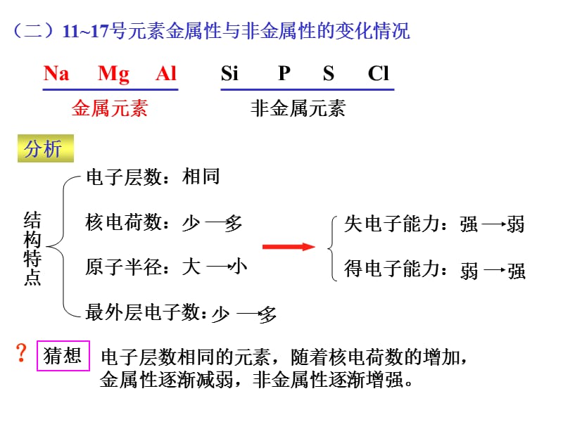 元素的金属性和非金属性的变化规律性.ppt_第2页