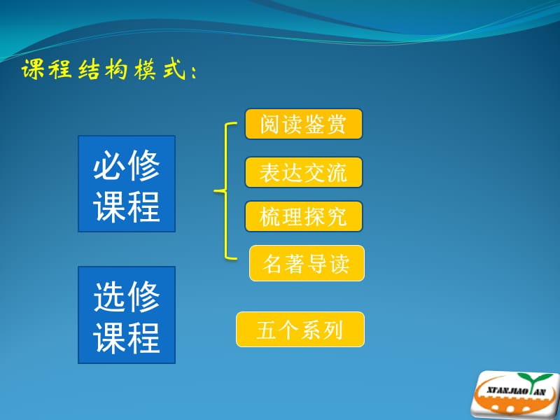 人教版高中语文必修一.ppt_第3页