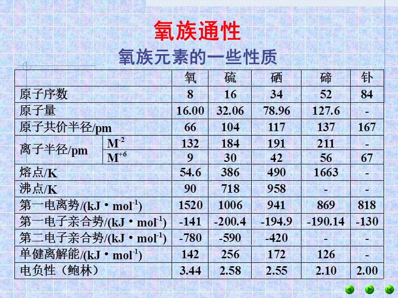 上大无机化学A第十一章氧族元素.ppt_第2页