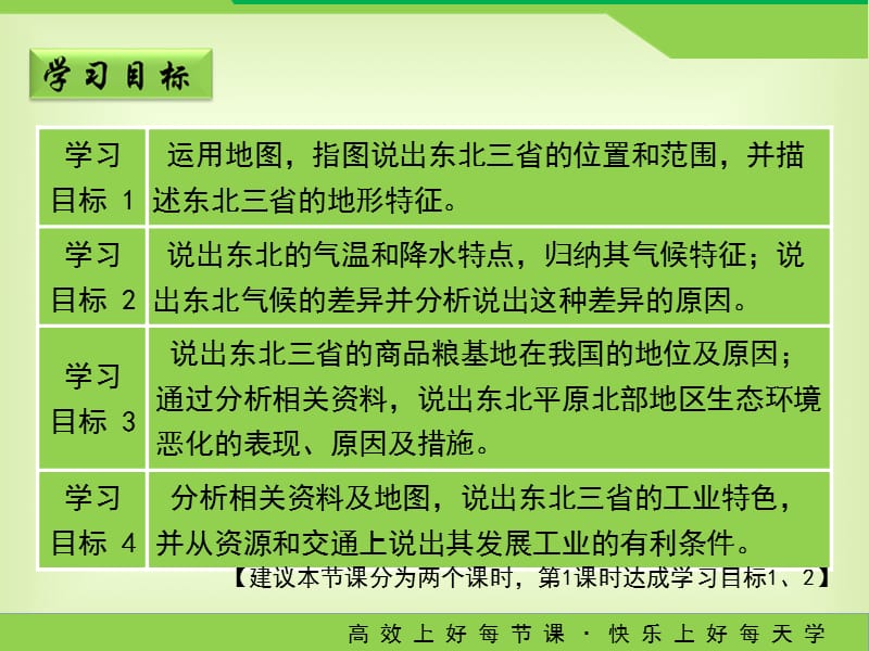 人教版地理八年级下册6.2《“白山黑水”-东北三省》课件(第1课时).ppt_第3页