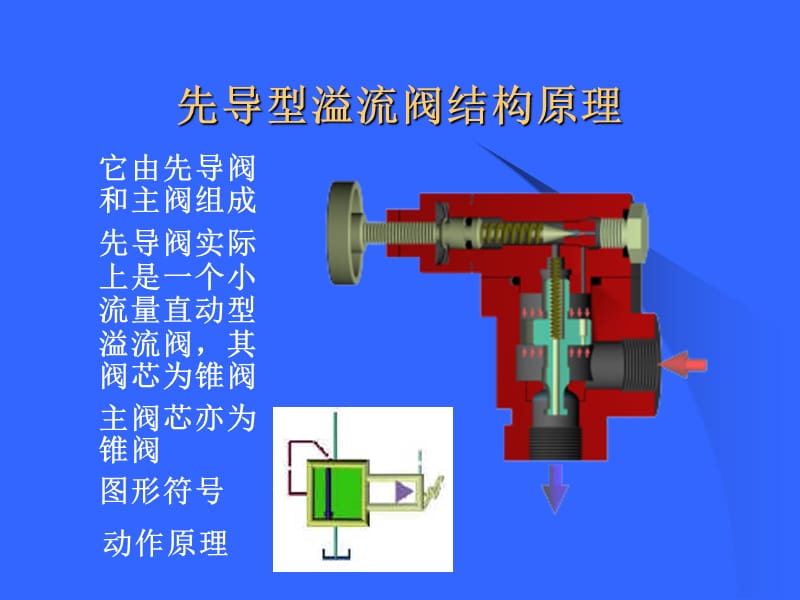 先導型溢流閥結(jié)構(gòu)原理.ppt_第1頁