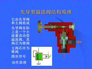 先導(dǎo)型溢流閥結(jié)構(gòu)原理.ppt