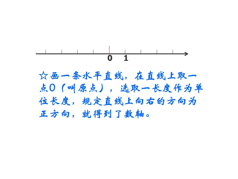 人教版初一数学数轴.ppt_第3页