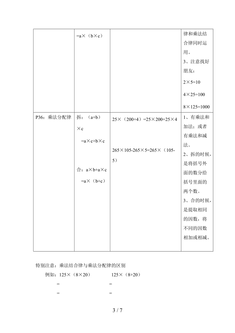 2019年人教版四年级下册数学期末复习资料.doc_第3页