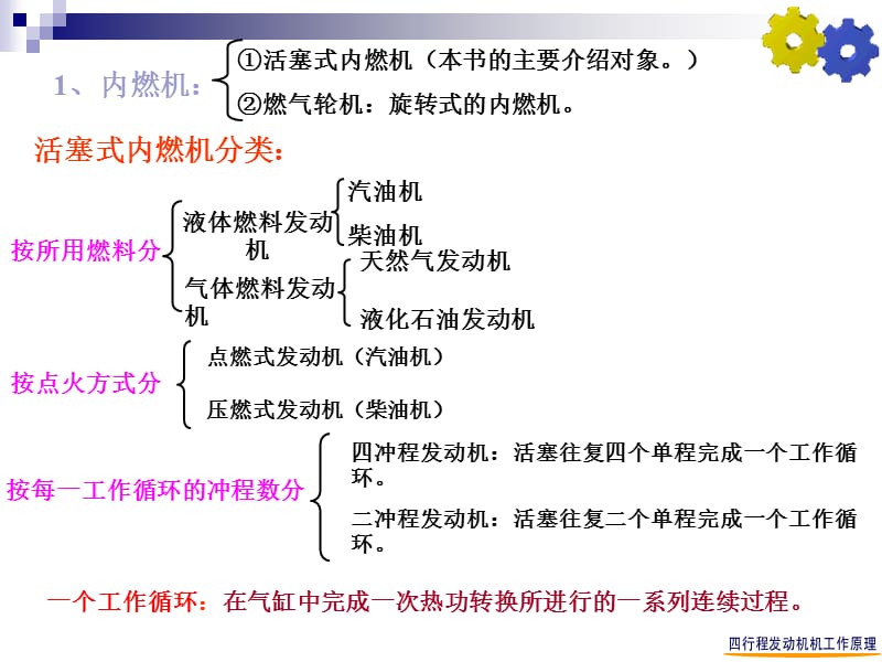 发动机的分类、工作原理及构造.ppt_第3页