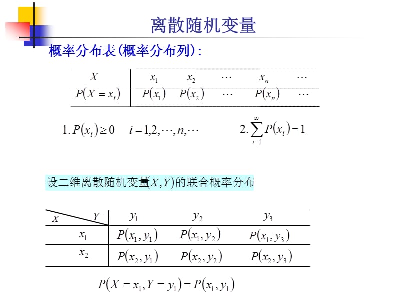 北京信息科技大学概率与数理统计课件s.ppt_第2页