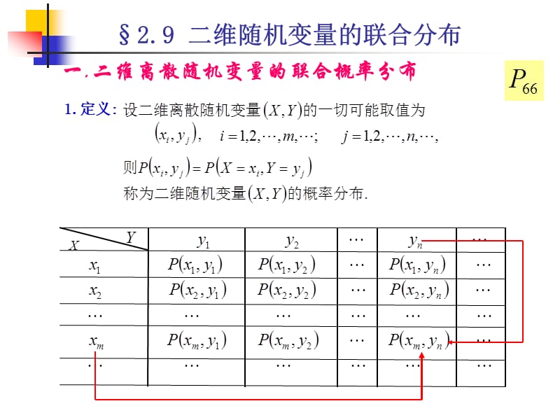 北京信息科技大学概率与数理统计课件s.ppt_第3页