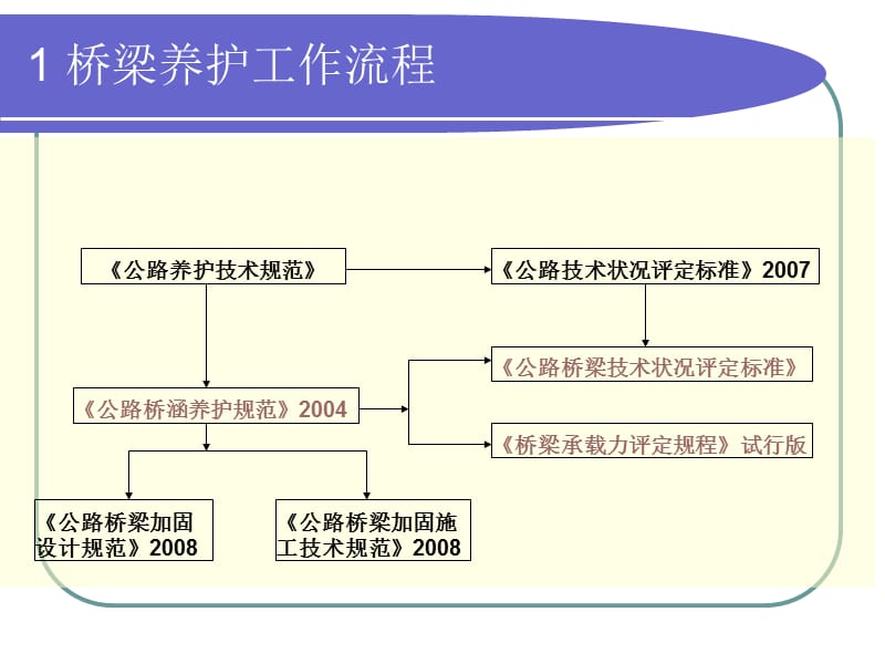 公路桥梁养护规范与技术状况评定.ppt_第2页