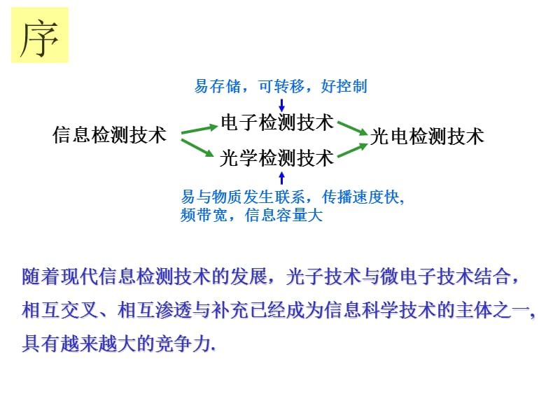 光电检测应用中的基础知识.ppt_第2页