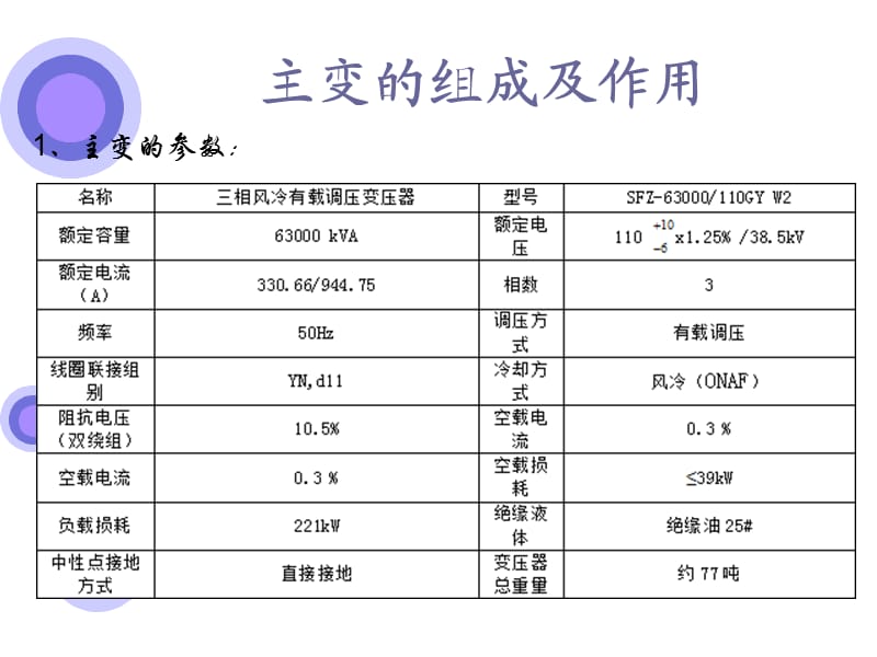 主变的组成、作用及巡检时的注意事项.ppt_第2页