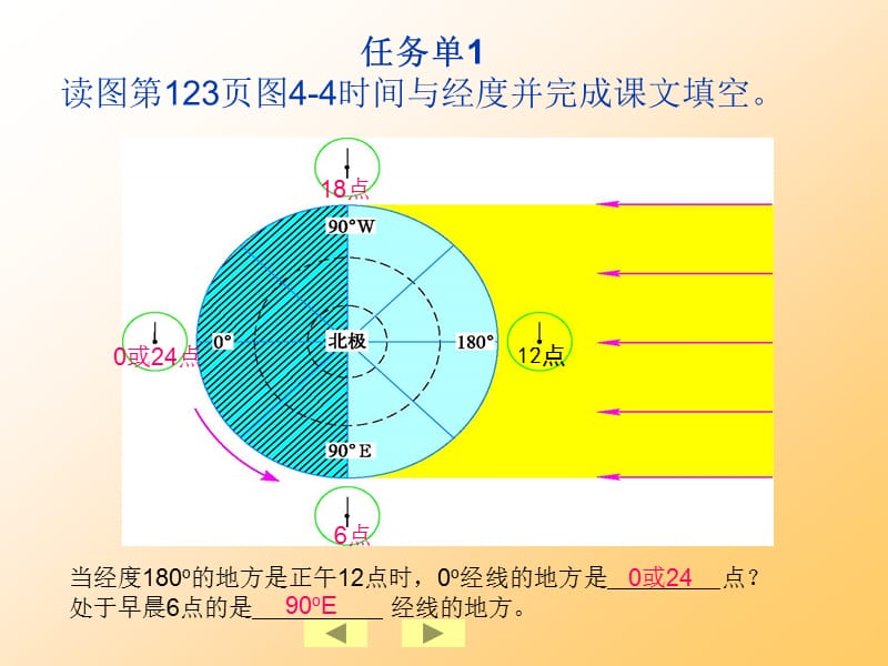 北京的时间和“北京时间”.ppt_第3页