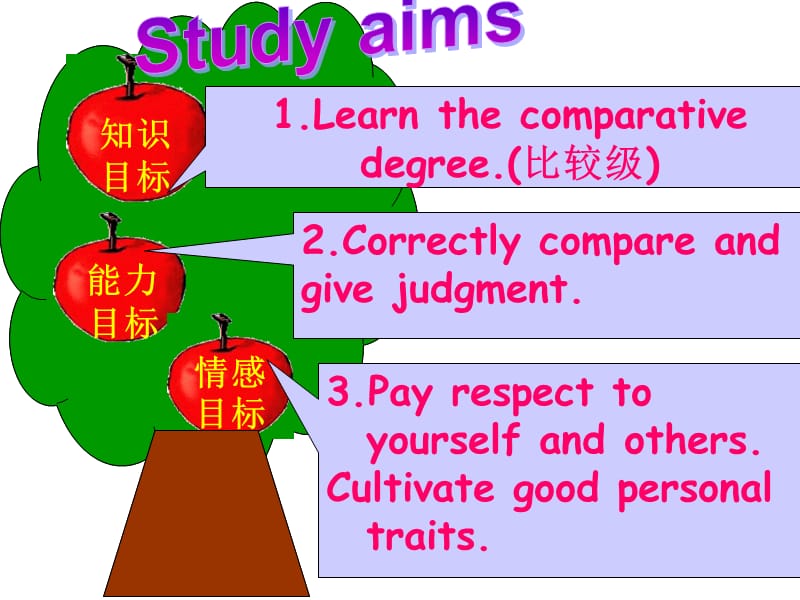 八年级上册英语人教版三单元A1a-2c.ppt_第2页