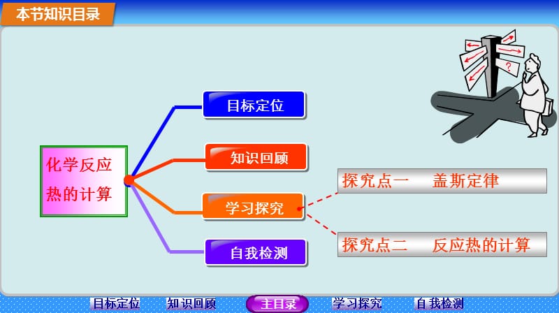 化学反应与能量 1.3 化学反应热的计算.ppt_第2页