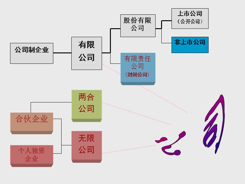 公司制度及公司治理.ppt_第1页