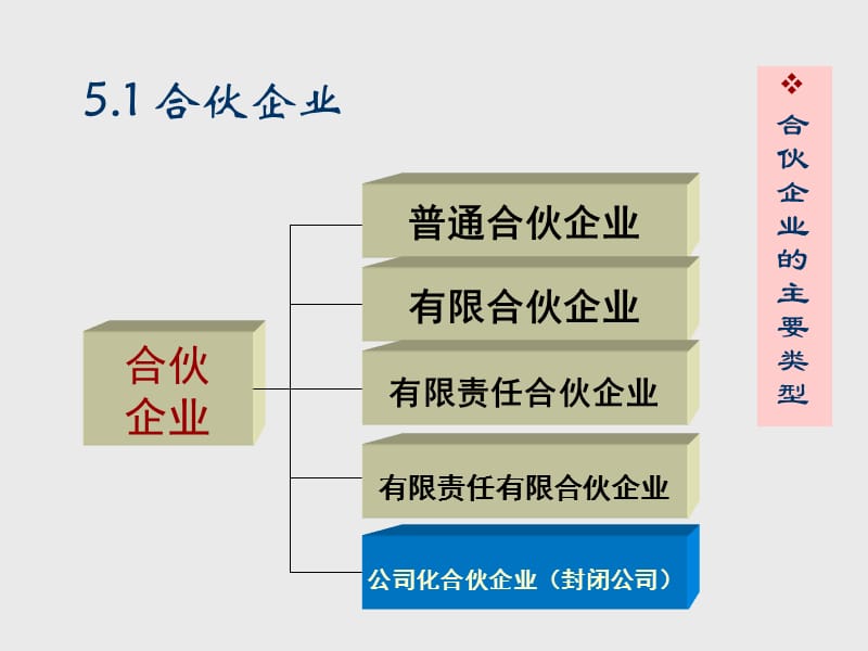 公司制度及公司治理.ppt_第3页