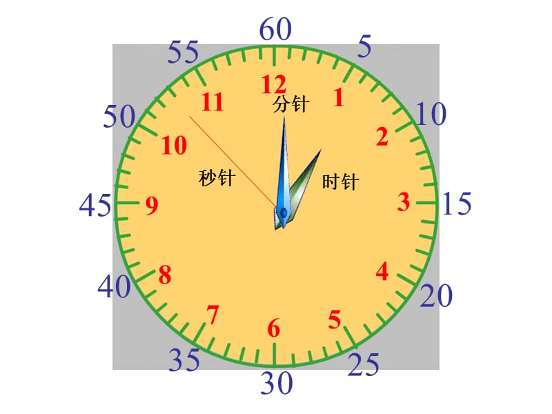 二年级数学下册认识钟表课件.ppt_第3页