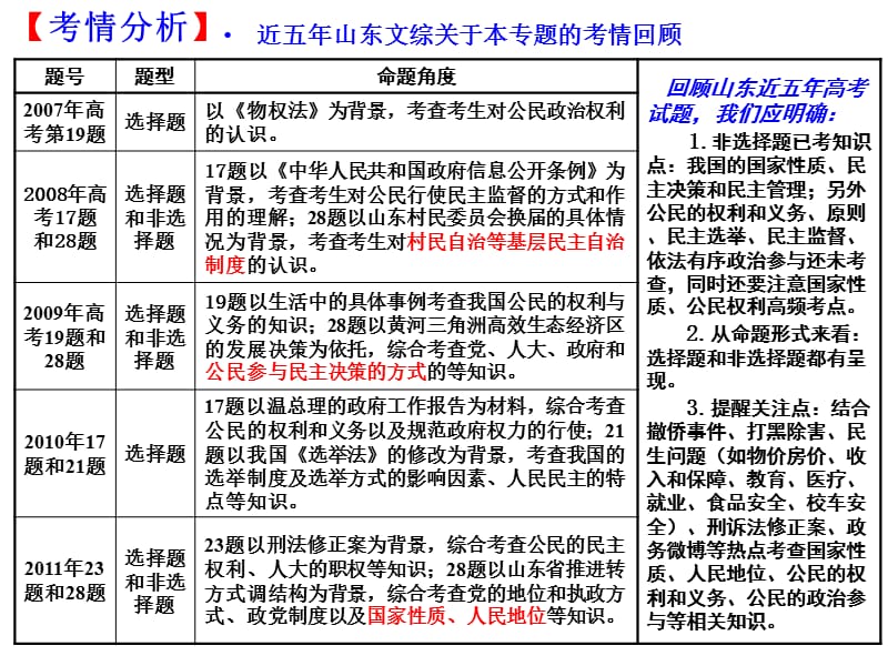 公开课课件(专题5).ppt_第3页