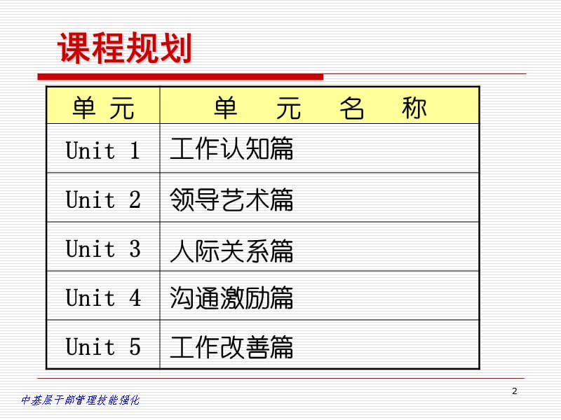 中基层干部管理提升篇.ppt_第2页