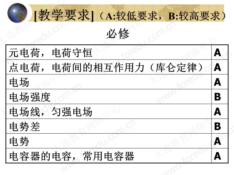 名师课堂辅导讲座-高中部分电场部分.ppt_第2页