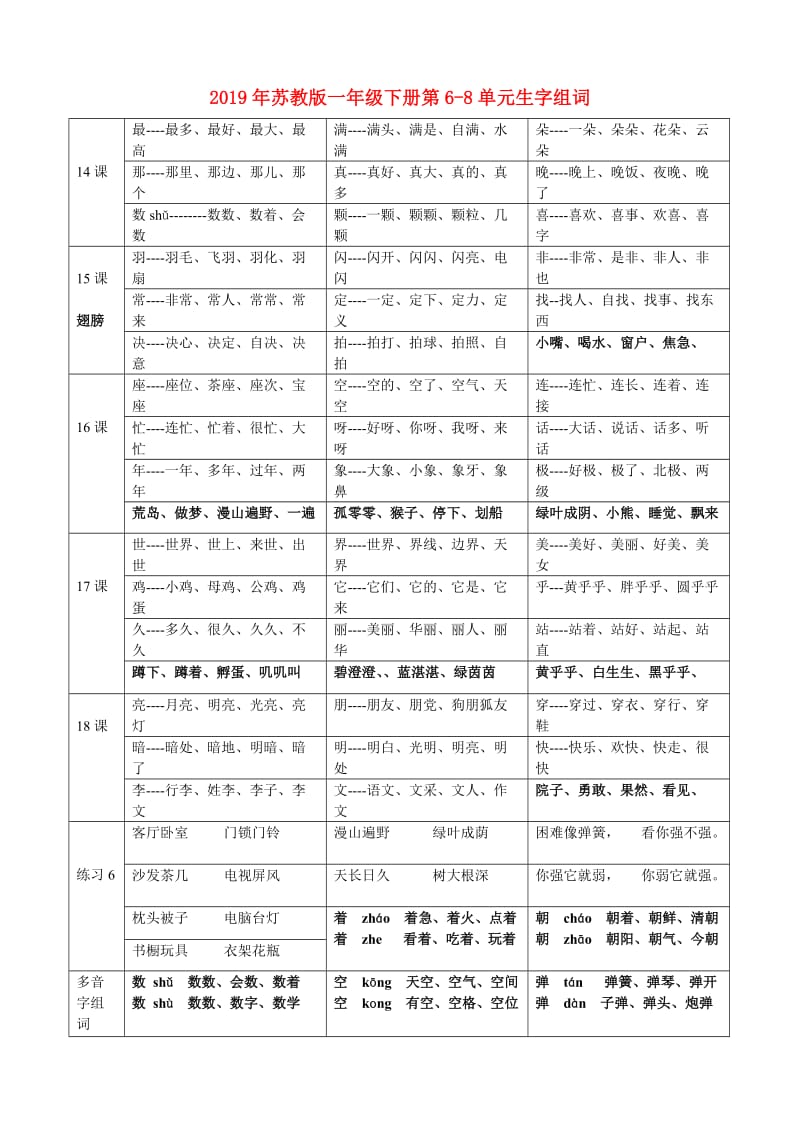 2019年苏教版一年级下册第6-8单元生字组词.doc_第1页