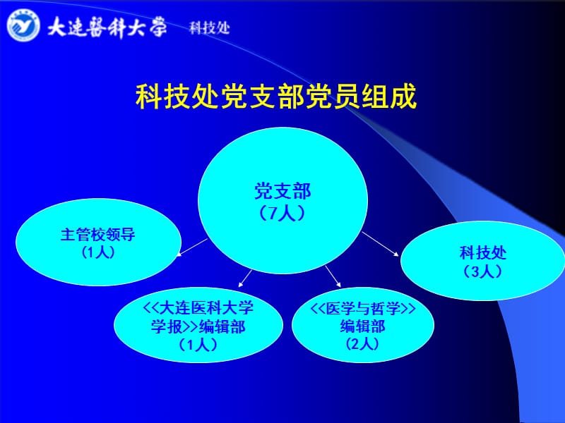 发挥党支部战斗堡垒作用做强科研骨架.ppt_第2页