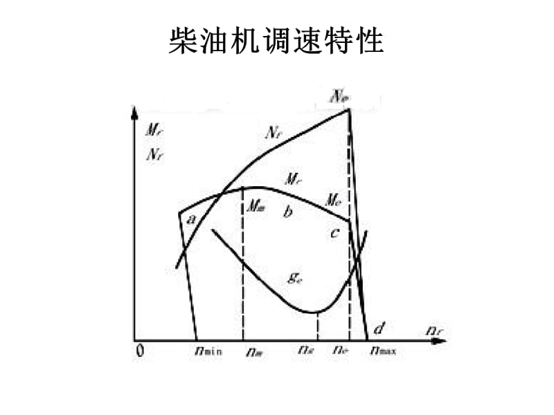 六年级下册数学期末试卷.ppt_第3页