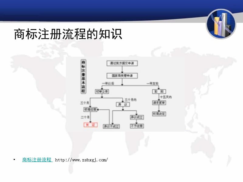 商标注册流程的知识.ppt_第2页