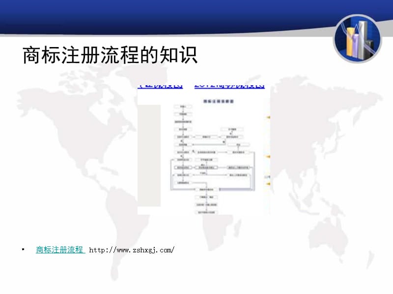 商标注册流程的知识.ppt_第3页