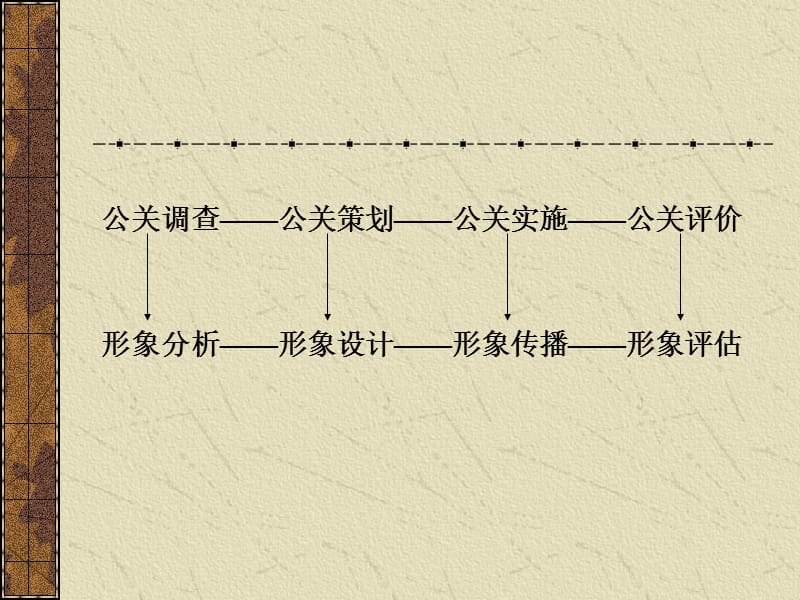 公共关系学电子课件.ppt_第3页