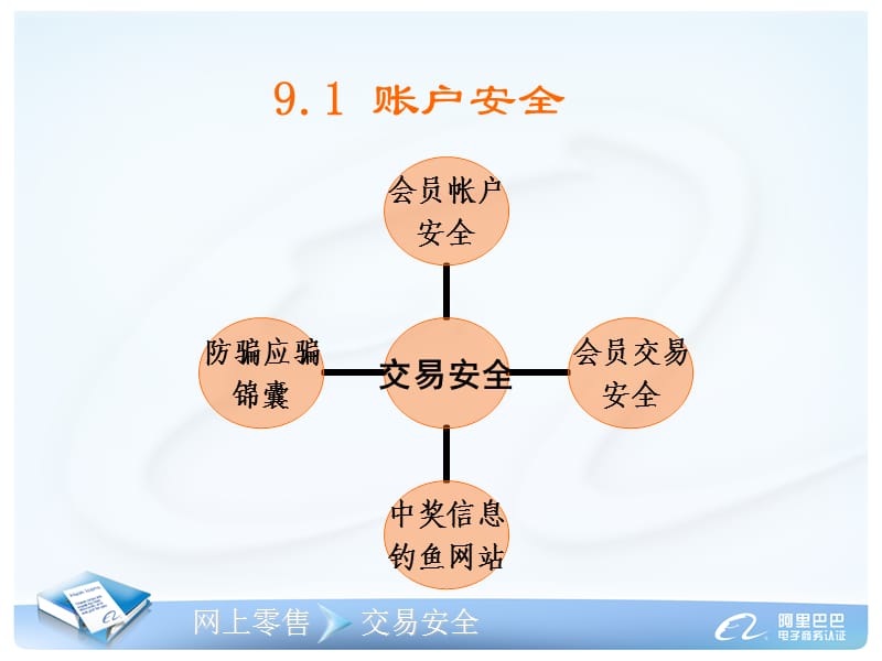 交易安全及风险管理.ppt_第2页