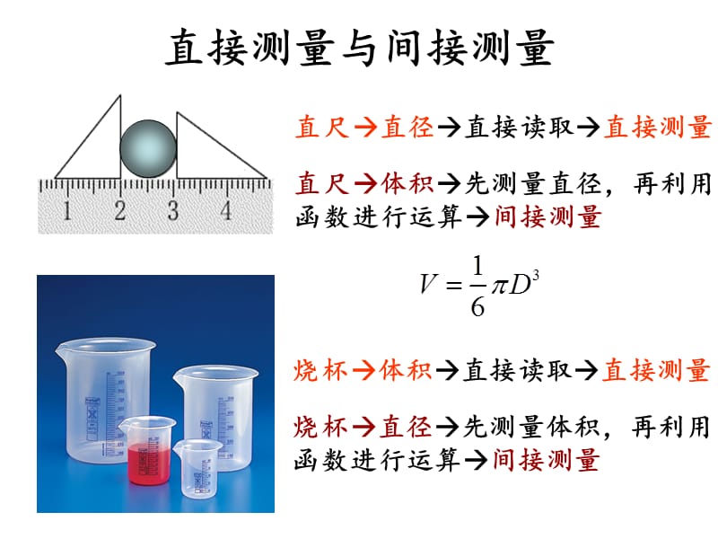 大学物理实验数据处理.ppt_第3页