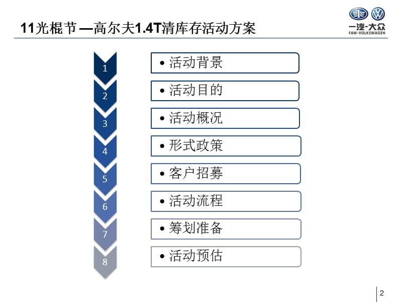 光棍节-高尔夫1.4T清库存活动方案.pptx_第2页