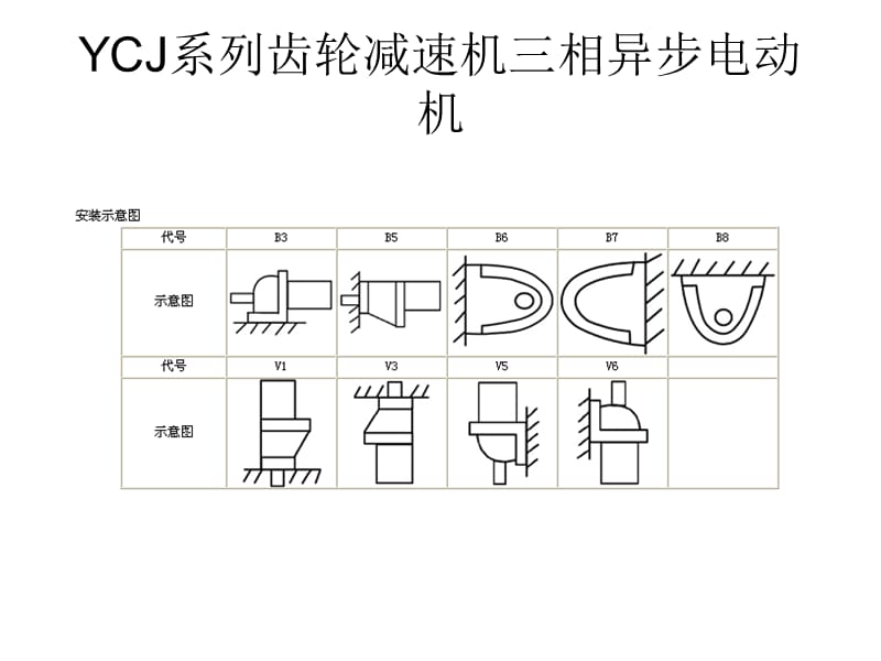 减速机-YCJ系列齿轮减速机三相异步电动机.ppt_第3页