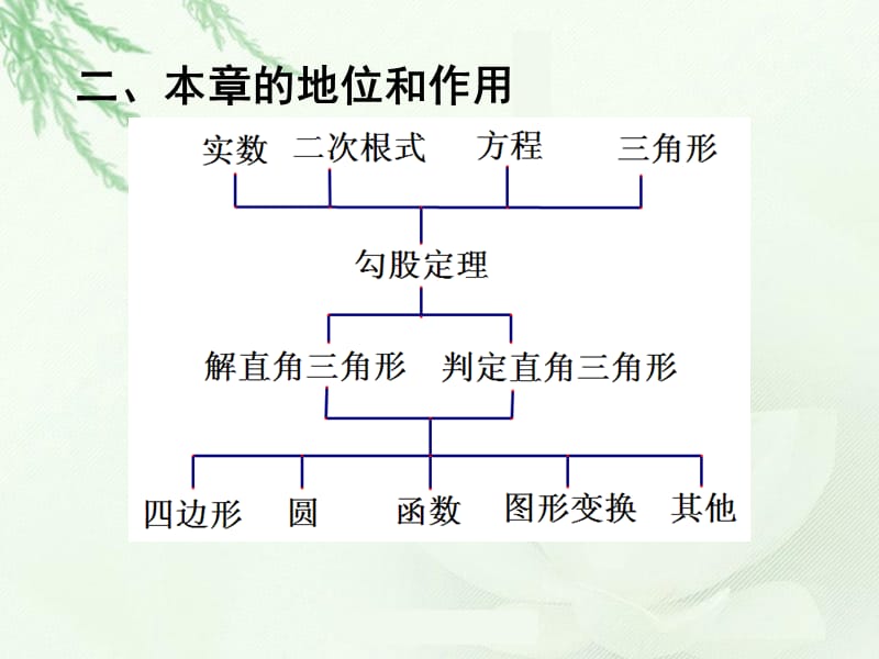 勾股定理教材分析四稿.ppt_第3页