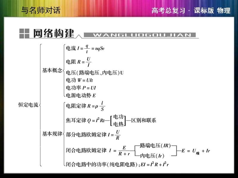 与名师对话·高三课标版物理本章整合7恒定电流.ppt_第2页