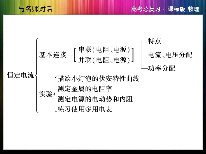 与名师对话·高三课标版物理本章整合7恒定电流.ppt_第3页