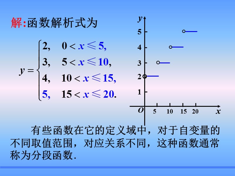 分段函数、换元法求解析式.ppt_第2页