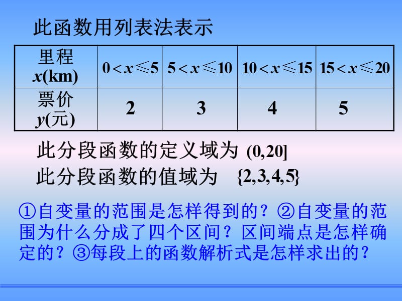 分段函数、换元法求解析式.ppt_第3页