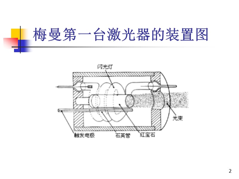 光电子第二章要点简介.ppt_第2页