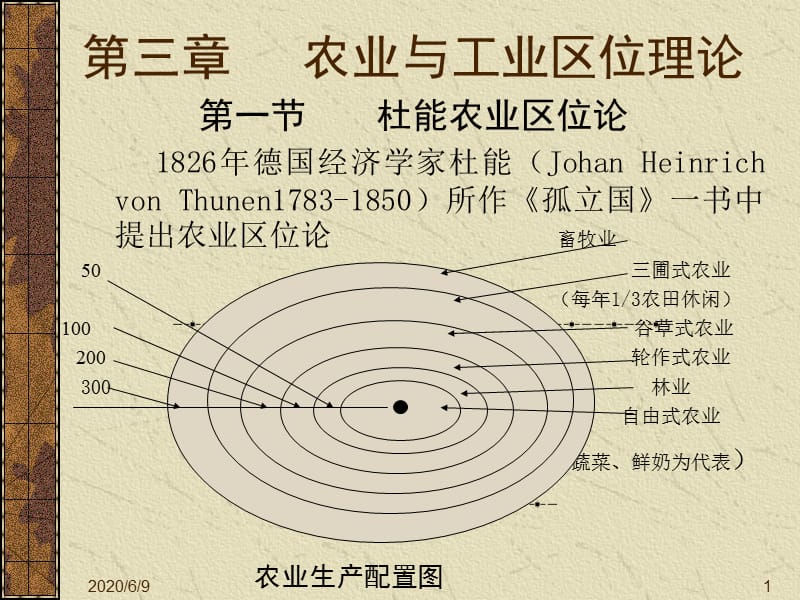 农业与工业区位理论.ppt_第1页