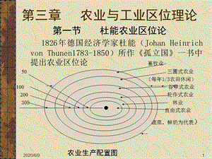 農(nóng)業(yè)與工業(yè)區(qū)位理論.ppt