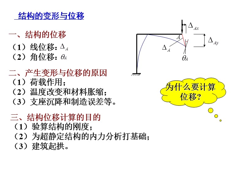 刚体体系的虚功原理与位移计算.ppt_第3页