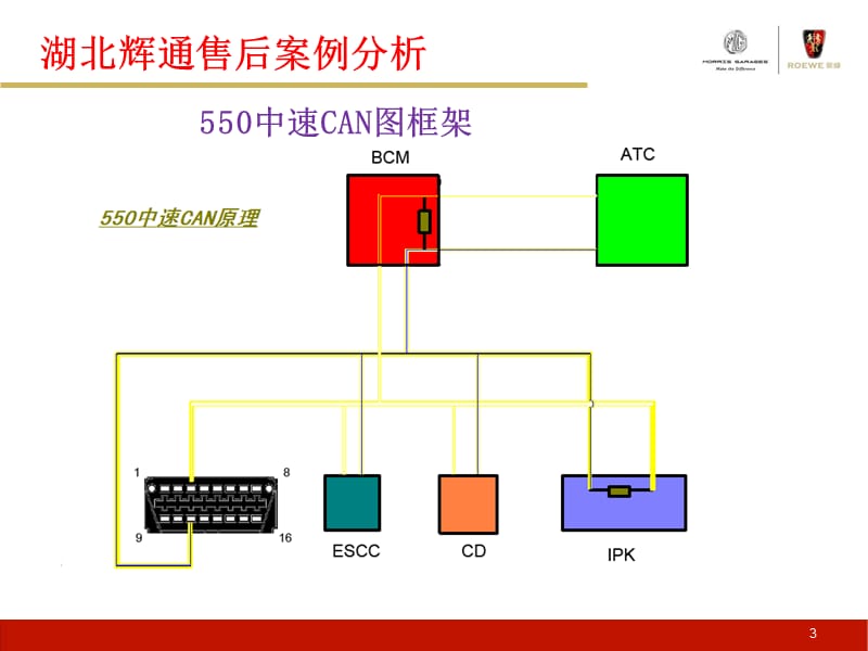 中速CAN线故障一例.ppt_第3页