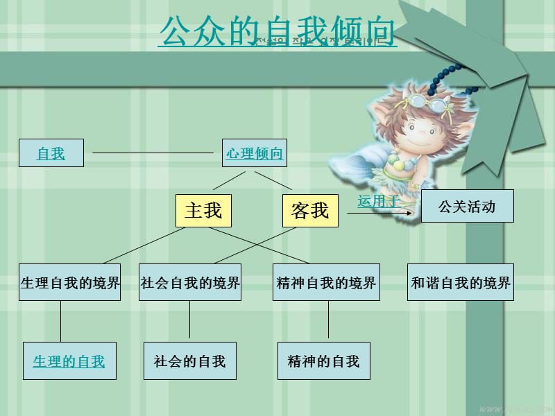 公众的自我倾向和三家超市对比.ppt_第1页