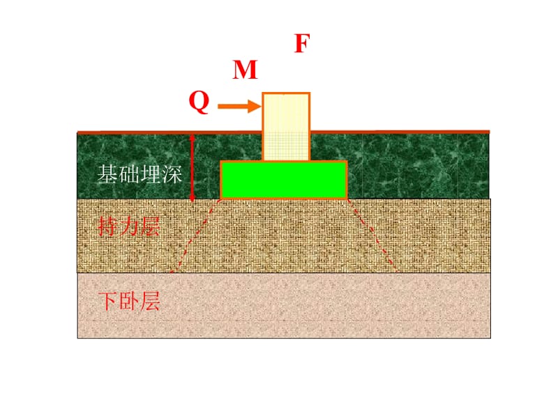 基础工程之三条基筏基和箱基.ppt_第2页