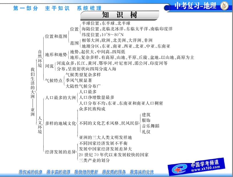 中考地理总复习我们生活得大洲亚洲.ppt_第3页