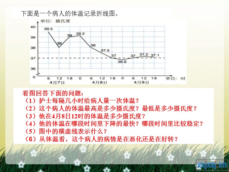 人教版四年级下册折线统计图的练习课.ppt_第3页